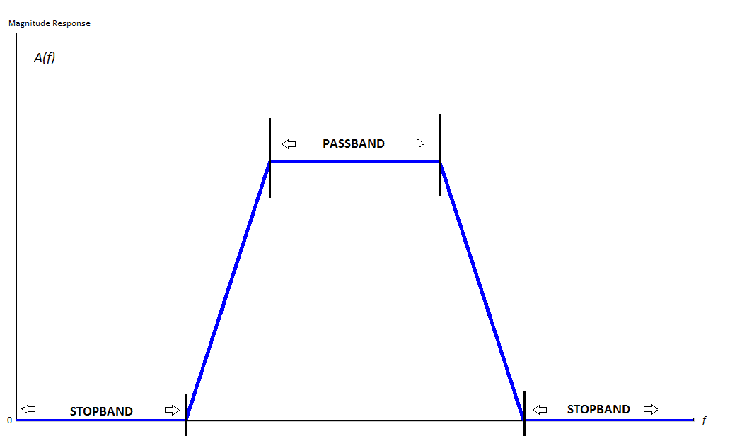 Stopband - Wikipedia