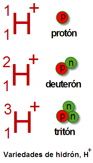 Hydron — Wikipédia