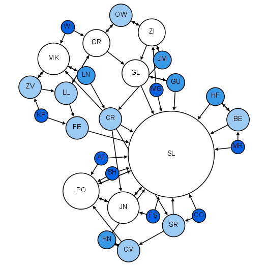 Friendship paradox - Wikipedia