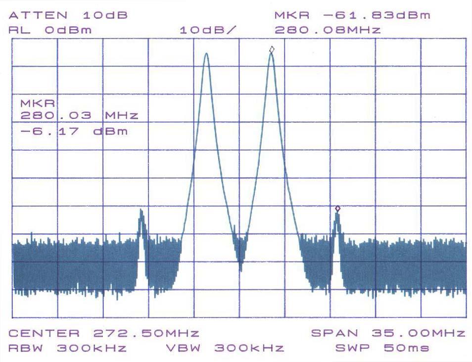 Intermodulation - Wikipedia