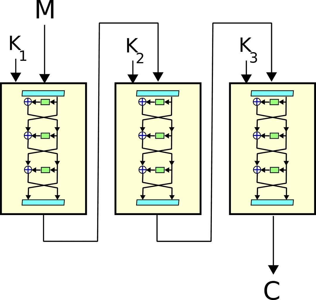 Triple DES - Wikipedia