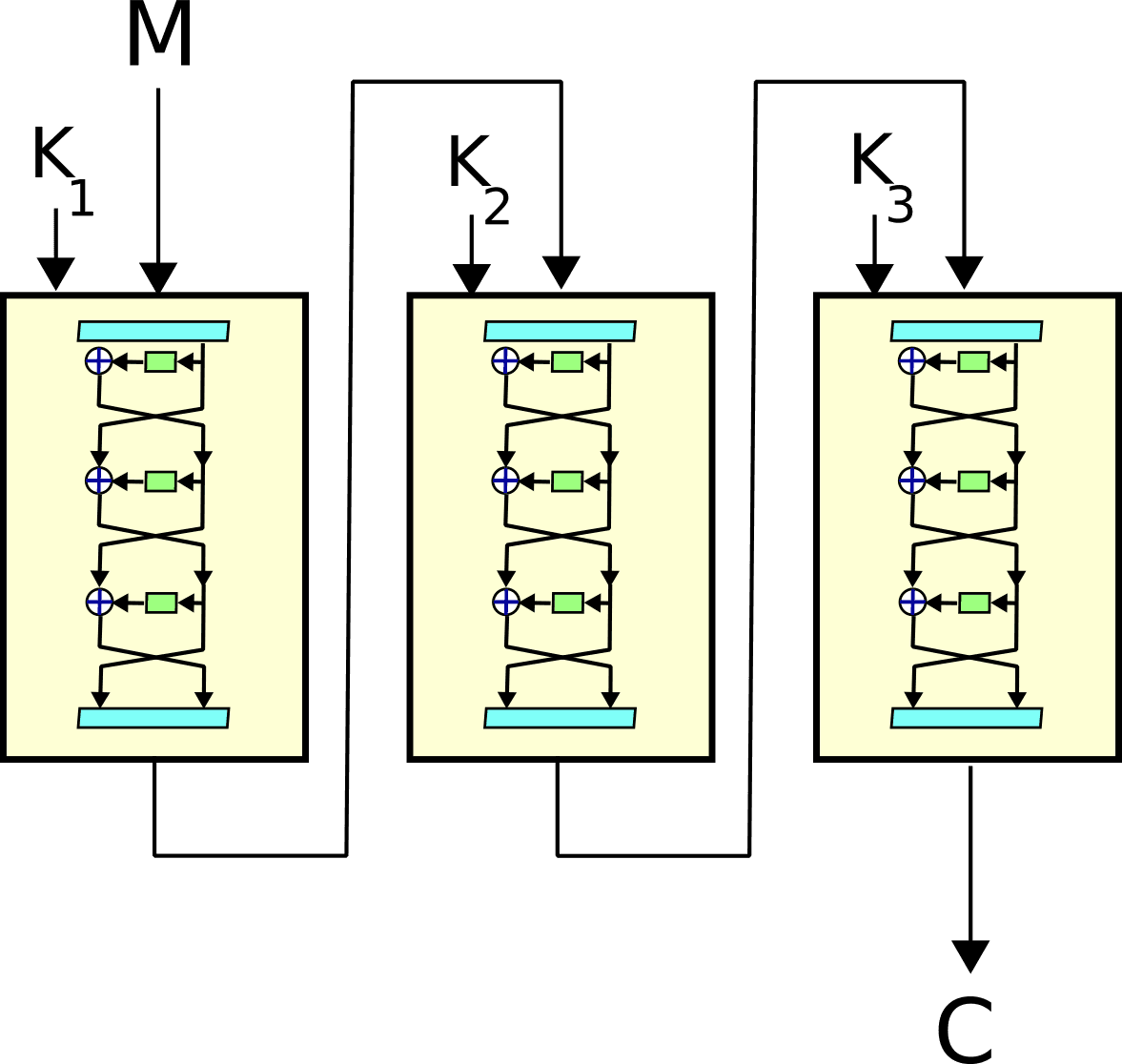 Triple DES - Wikipedia