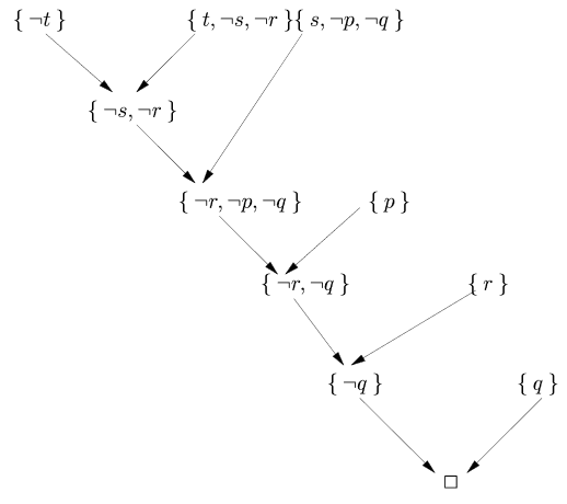 Logique linéaire — Wikipédia