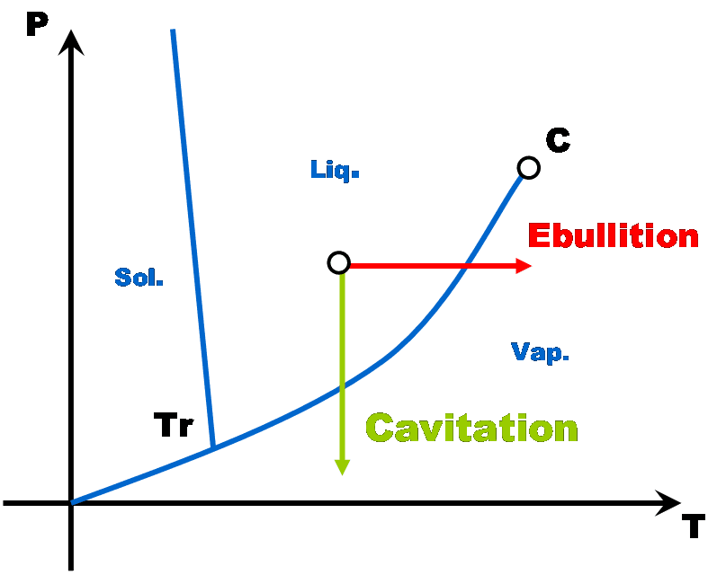 Cavitation — Wikipédia