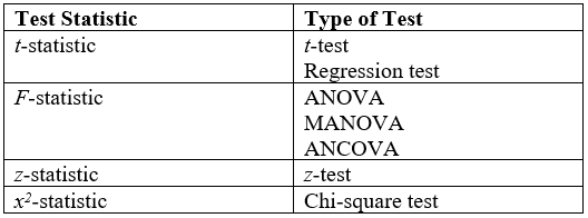 Statistical hypothesis test - Wikipedia