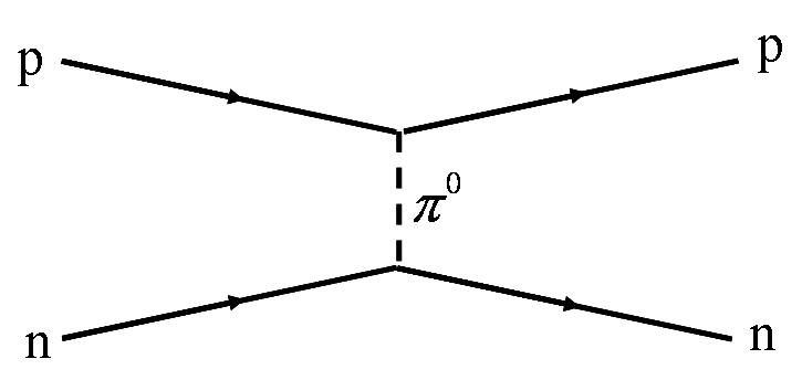 Force nucléaire — Wikipédia