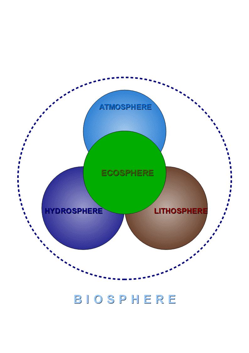 Science du système Terre — Wikipédia