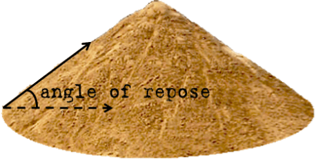 Angle of repose - Wikipedia