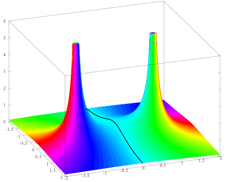 Pôle (mathématiques) — Wikipédia