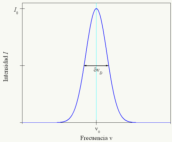 Largeur Doppler d'une raie spectrale — Wikipédia