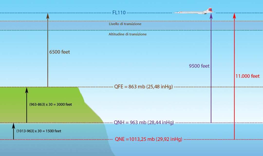 QNE — Wikipédia