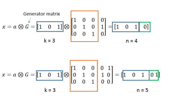 Code rate - Wikipedia