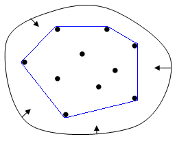 Enveloppe convexe — Wikipédia