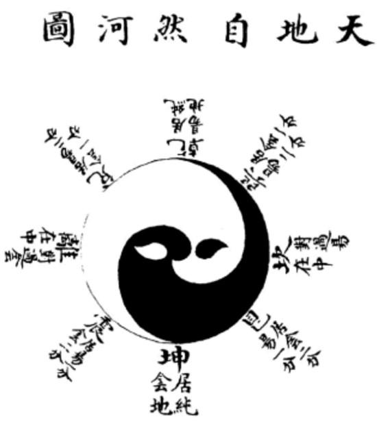 Bagua - Wikipedia