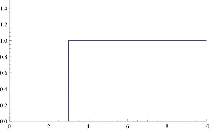High-pass filter - Wikipedia