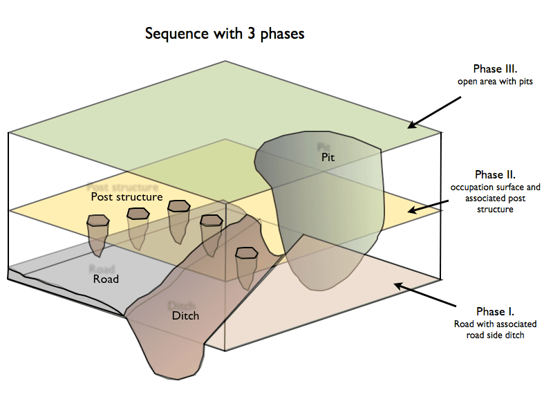 Phase (archaeology) - Wikipedia