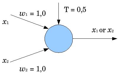 Neurone formel — Wikipédia