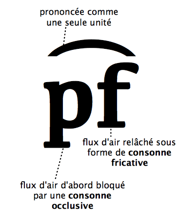 Consonne affriquée — Wikipédia