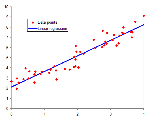 Regression analysis - Wikipedia