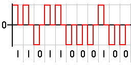 Return To Zero — Wikipédia