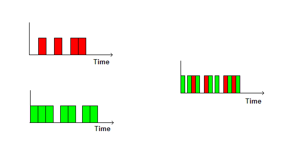 Multiplexage temporel — Wikipédia