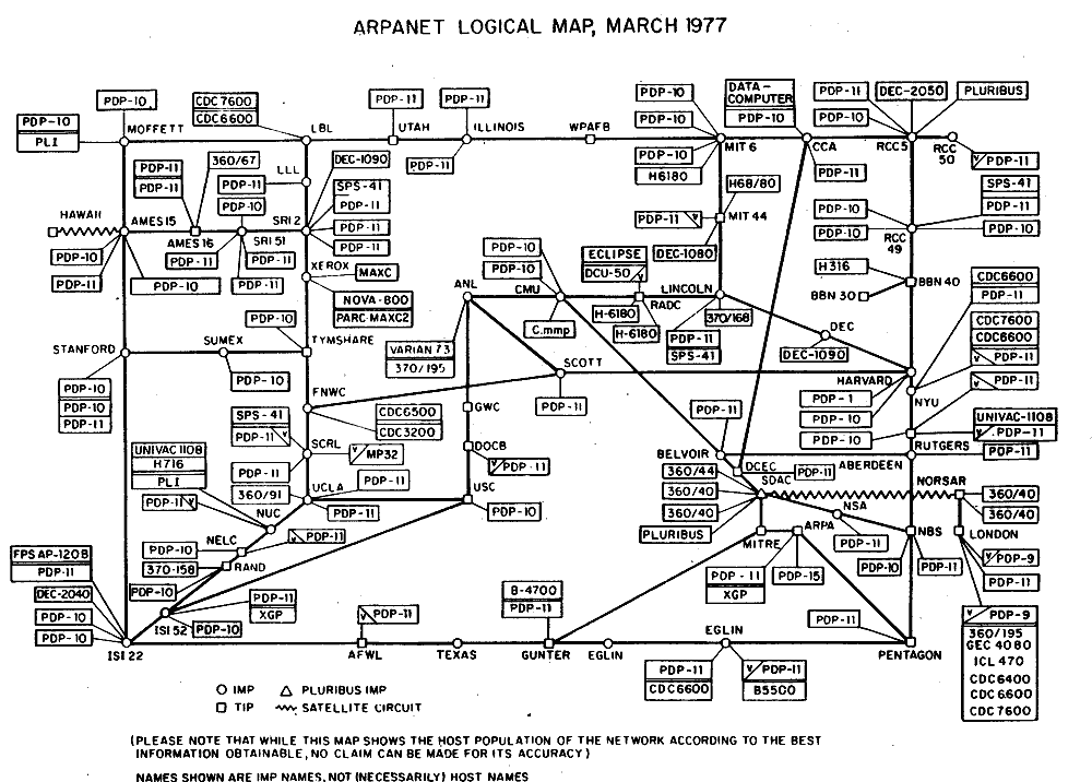 ARPANET - Wikipedia