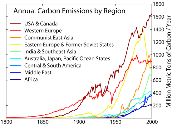 Droit de l'environnement — Wikipédia