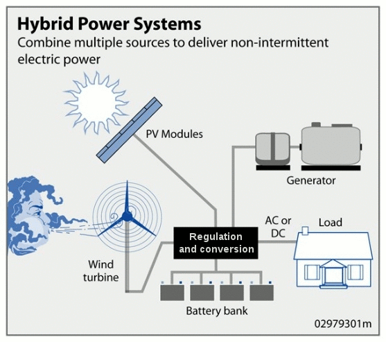 Stand-alone power system - Wikipedia