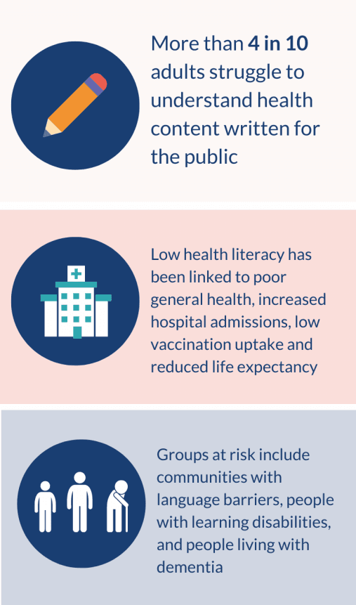 Health literacy - Wikipedia