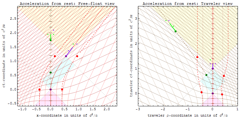 Proper acceleration - Wikipedia