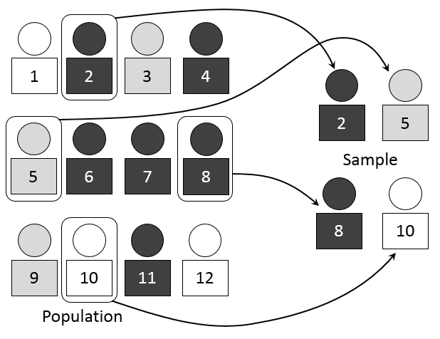 Échantillonnage (statistiques) — Wikipédia