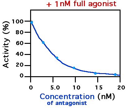 Receptor antagonist - Wikipedia