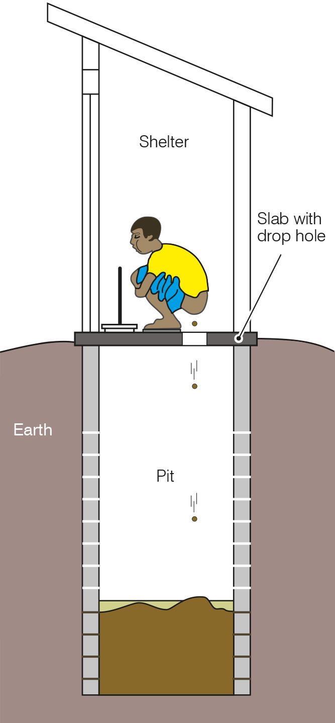 Pit latrine - Wikipedia