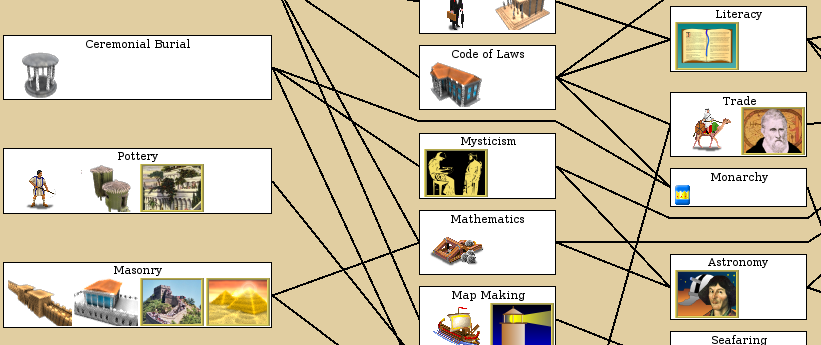 Technology tree - Wikipedia