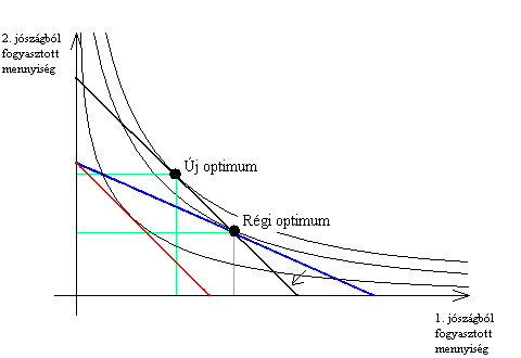 Relation de Slutsky — Wikipédia