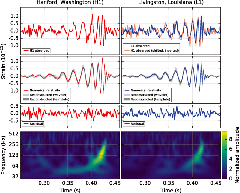 Gravitational-wave astronomy - Wikipedia