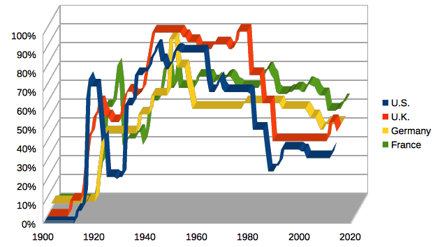 Impôt sur le revenu — Wikipédia