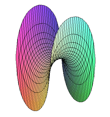 Surfaces de Scherk — Wikipédia