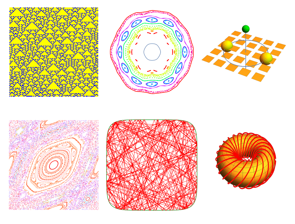 Dynamical system - Wikipedia