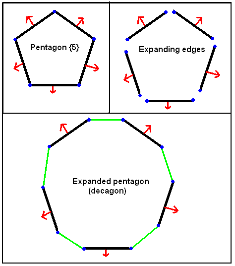 Expansion (geometry) - Wikipedia