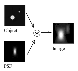 Point spread function - Wikipedia