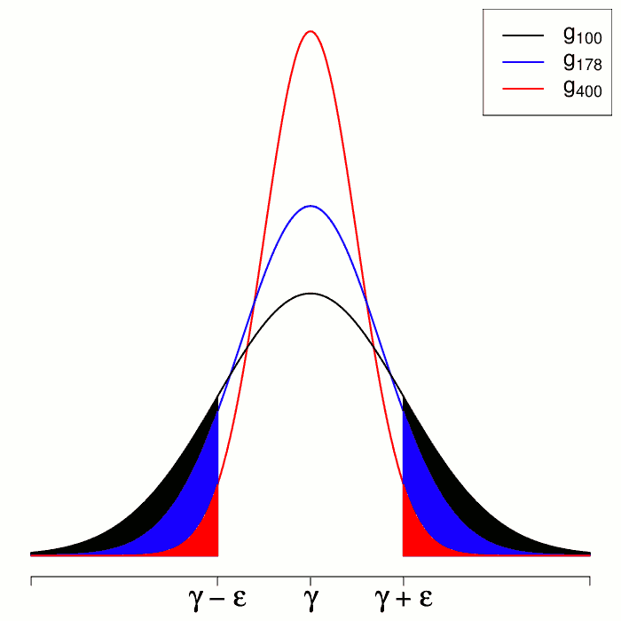 Estimateur (statistique) — Wikipédia