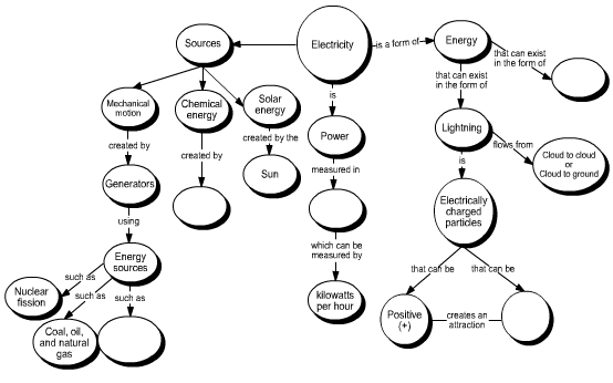 Concept map - Wikipedia