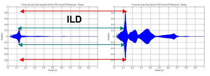 Localisation sonore — Wikipédia