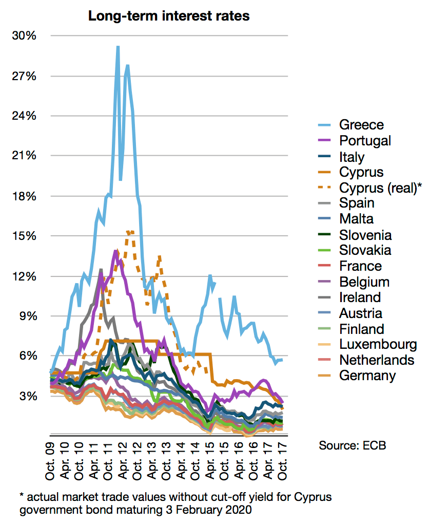 Euro area crisis - Wikipedia