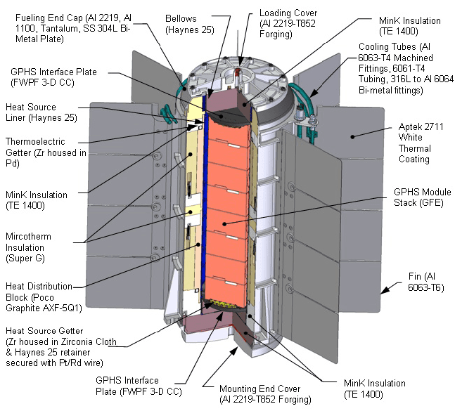 Générateur thermoélectrique à radioisotope multi-mission — Wikipédia