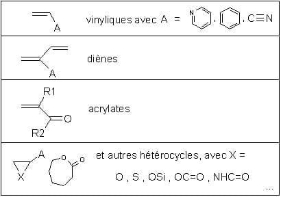 Polymérisation anionique — Wikipédia