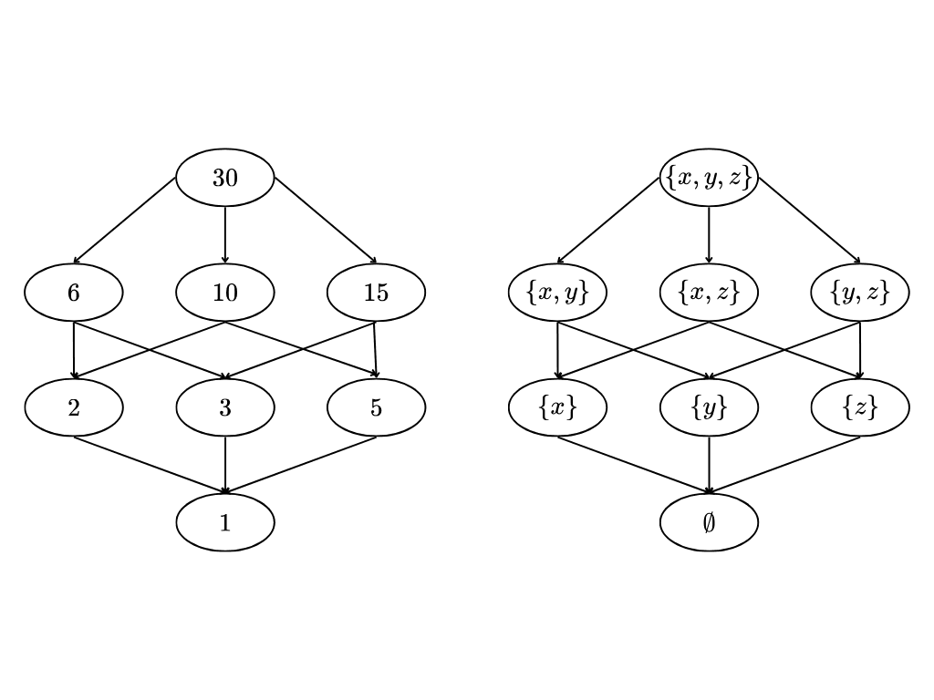 Order isomorphism - Wikipedia