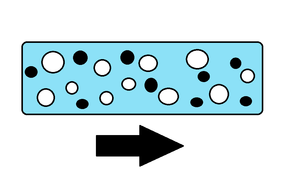 Multiphase flow - Wikipedia