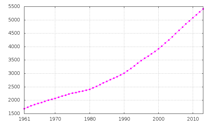 Démographie de Singapour — Wikipédia